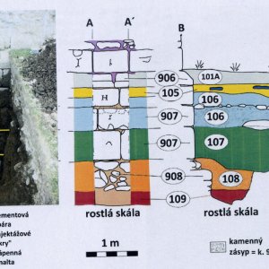 Lipnice nad Sázavou 2015. Sonda M11. Základové kamenné kvádrové zdivo hradby  založené na skalním podloží 2,4 m hluboko a přilehlé souvrství (podle Knápek - Macků - Vohryzek 2019, obr. 3).