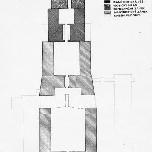 Obr. 25: Valtice – zámek 1996. . Celkové schéma stavebně historického vývoje zámku podle M. Plačka (1996).