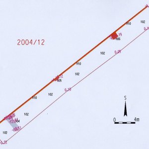 Obr. 36: Valtice – zámek 2004 (akce č. 2004/12) – statické zajištění opěrné zdi – I. etapa – JZ část - záchranný výzkum. Zaměření celkové situace výkopu s relikty kamenných a cihelných zdí. (zhotovil P. Vitula).