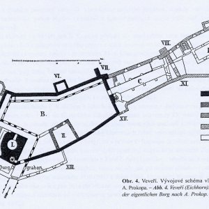 Obr. 26-1: Veveří - hrad 1904. Nejstarší vývojové schéma staré části hradu podle A. Prokopa (Prokop, A. 1904: Die Markgrafschaft Mähren in kunstgeschichtlicher Beziehung. I. Band. Das Zeitalter des romanischen Stils. II. Band. Das Zeitalter der gotischen Kunst. Wien).