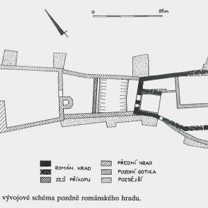 Obr. 29: Veveří - hrad 1993. Nástin vývojového schématu nejstarší části starého hradu podle M. Plačka (Plaček, M. 1993: Počátky hradu Veveří, in: Brno v minulosti a dnes XI, 109-118, obr. 2) a L. Konečného (Konečný, L. 1981: Některé novější poznatky ke vztahu románských sakrálních a profánních objektů jižní Moravy, Archaeologia Historica 6, 239-248).