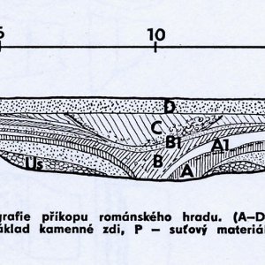 Obr. 44: Veveří - hrad 1980. Obnova kanalizace. Dokumentovaný profil příkopu (?) v průjezdu anglického traktu (podle L. Konečného).